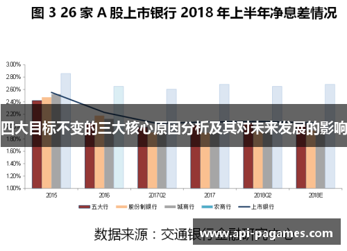 四大目标不变的三大核心原因分析及其对未来发展的影响 四大目标不变的三大核心原因分析及其对未来发展的影响