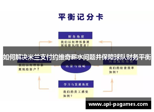 如何解决米兰支付约维奇薪水问题并保障球队财务平衡 如何解决米兰支付约维奇薪水问题并保障球队财务平衡