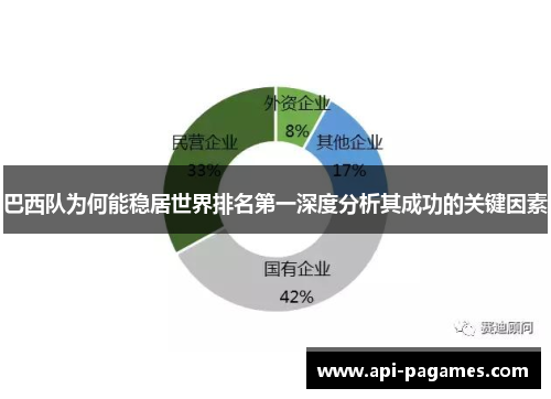 巴西队为何能稳居世界排名第一深度分析其成功的关键因素 巴西队为何能稳居世界排名第一深度分析其成功的关键因素
