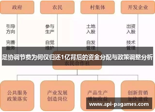 足协调节费为何仅归还1亿背后的资金分配与政策调整分析 足协调节费为何仅归还1亿背后的资金分配与政策调整分析