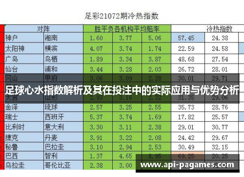 足球心水指数解析及其在投注中的实际应用与优势分析