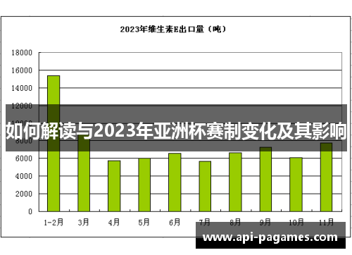 如何解读与2023年亚洲杯赛制变化及其影响