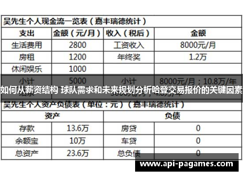 如何从薪资结构 球队需求和未来规划分析哈登交易报价的关键因素 如何从薪资结构 球队需求和未来规划分析哈登交易报价的关键因素