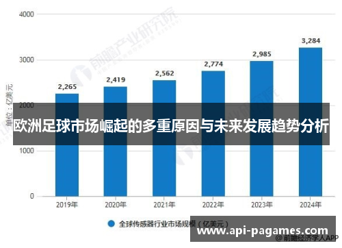 欧洲足球市场崛起的多重原因与未来发展趋势分析